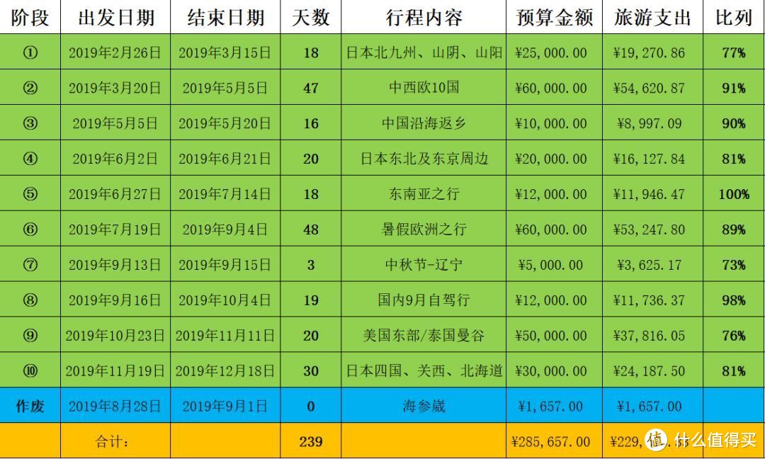 北京出发正国庆5000元游俄罗斯（适合有学生的家庭）