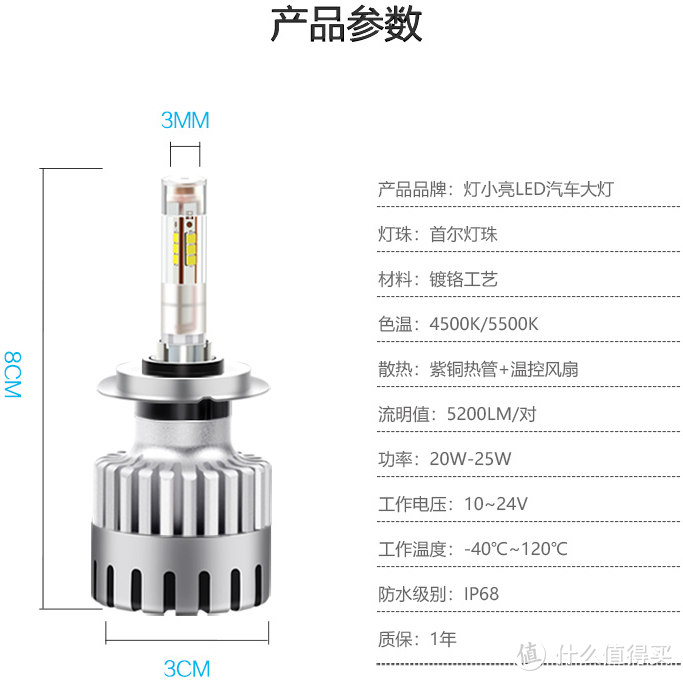 灯小亮LED大灯产品介绍