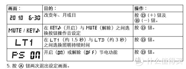 CASIO 卡西欧GWX-5600-1JF 伪开箱 附操作说明（长文、多图）