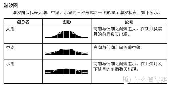 CASIO 卡西欧GWX-5600-1JF 伪开箱 附操作说明（长文、多图）