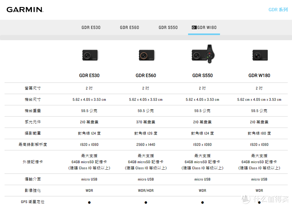 闲鱼的百元数码好物·二手TF卡选购指南