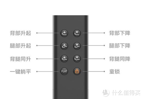 手把手教你打造“真·肥宅游戏床”--8H智能电动床极致体验