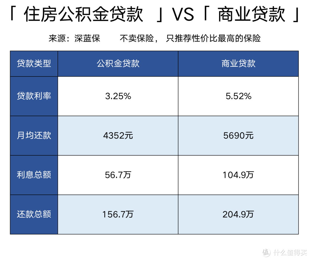 住房公积金怎么提取最划算？5大隐藏功能，除了买房还能这么玩