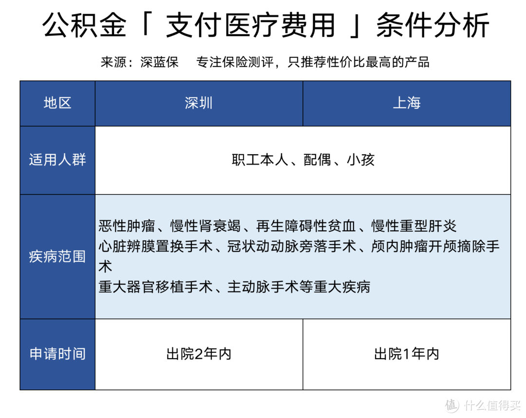 住房公积金怎么提取最划算？5大隐藏功能，除了买房还能这么玩