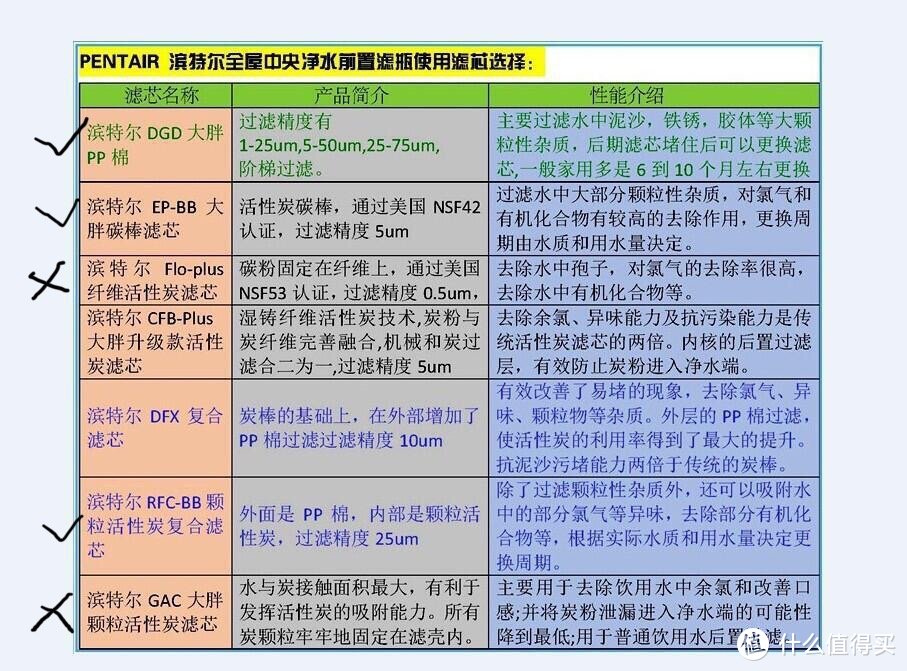 我喜欢的那些帖子和好物及我家装修简单介绍