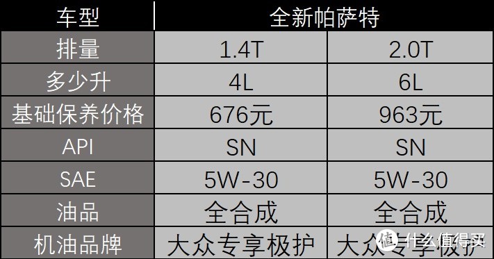 后期保养：厂家冷处理帕萨特中保研测试，客户对车期望高