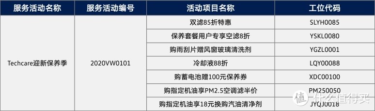 后期保养：厂家冷处理帕萨特中保研测试，客户对车期望高