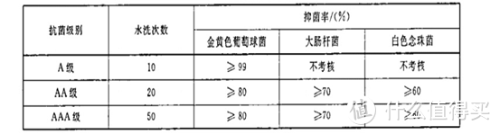 从几十到几千，如何理性挑选床品件套？