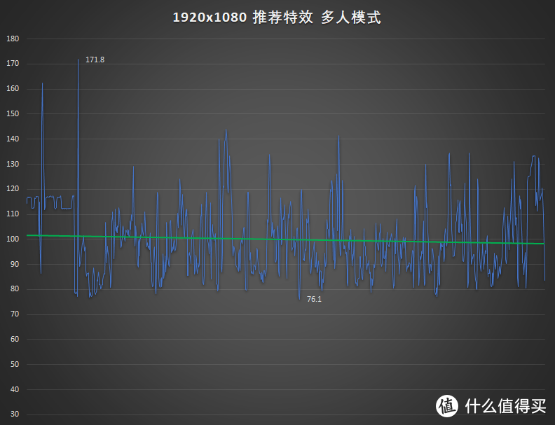 想玩《使命召唤》大逃杀？RX590 GME OK不OK？