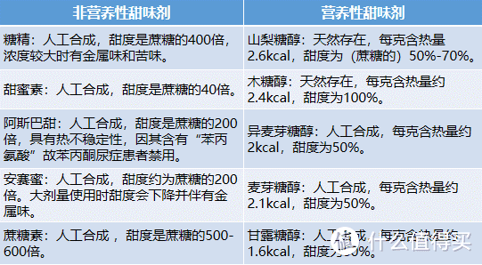 想喝可乐又怕胖，一直喝无糖可乐真的能一直爽吗？