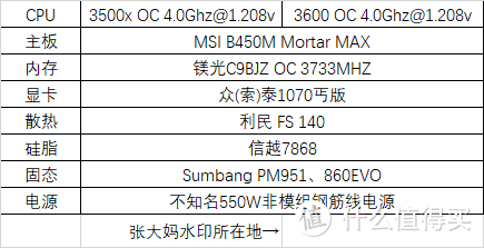 3500x与3600在日常生活中，区别有多大？Ryzen 5 3500x Vs 3600