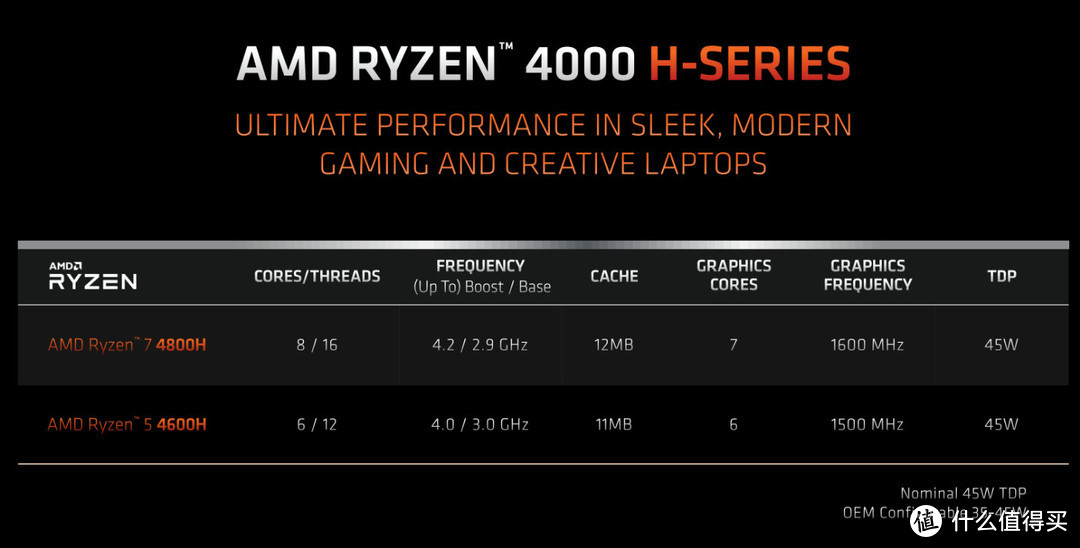 AMD正式发布全新4000系列锐龙移动处理器：最高8核16线程