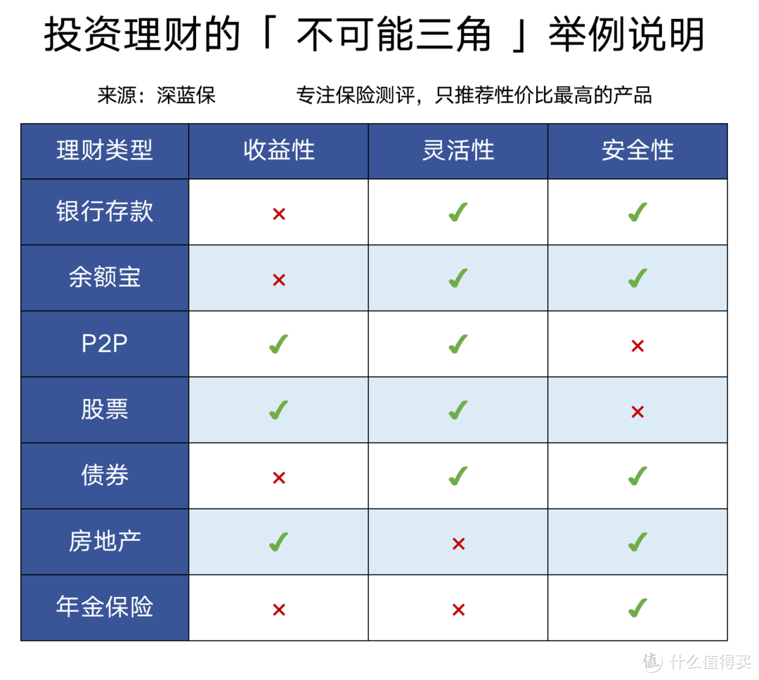 股市暴跌对你有什么影响？经济危机什么最保值，如何守住你的钱？