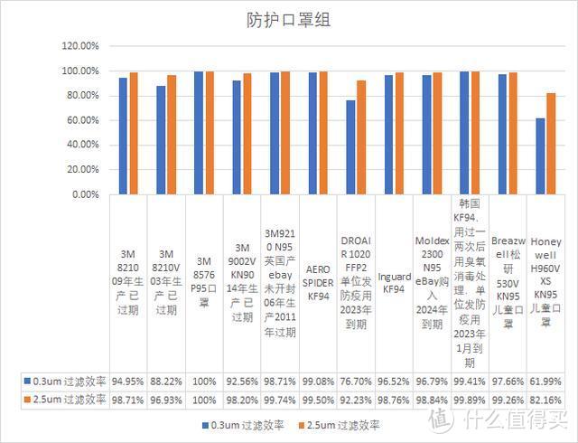 防护口罩组