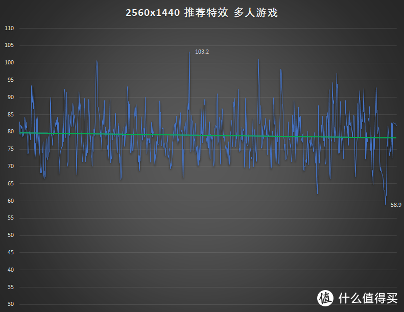 想玩《使命召唤》大逃杀？RX590 GME OK不OK？