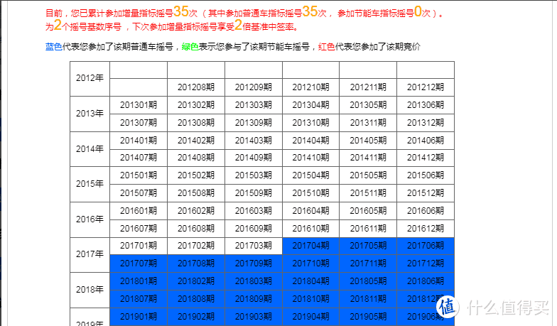 摇号情况