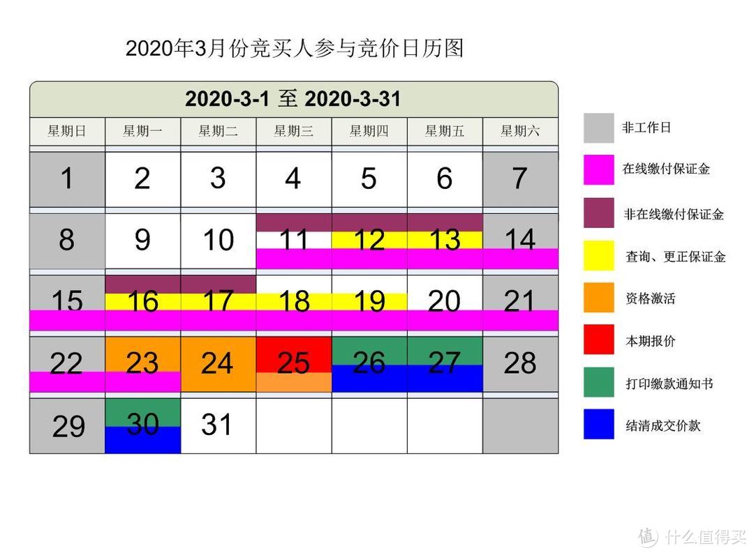 竞买人参与竞价日历图