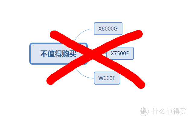 索尼电视怎么选？写在2020年春的电视选购指南