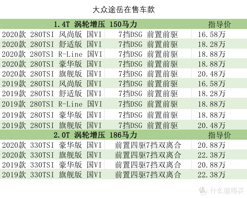 途岳：20改款后门一样进泥，还得求助万能宝