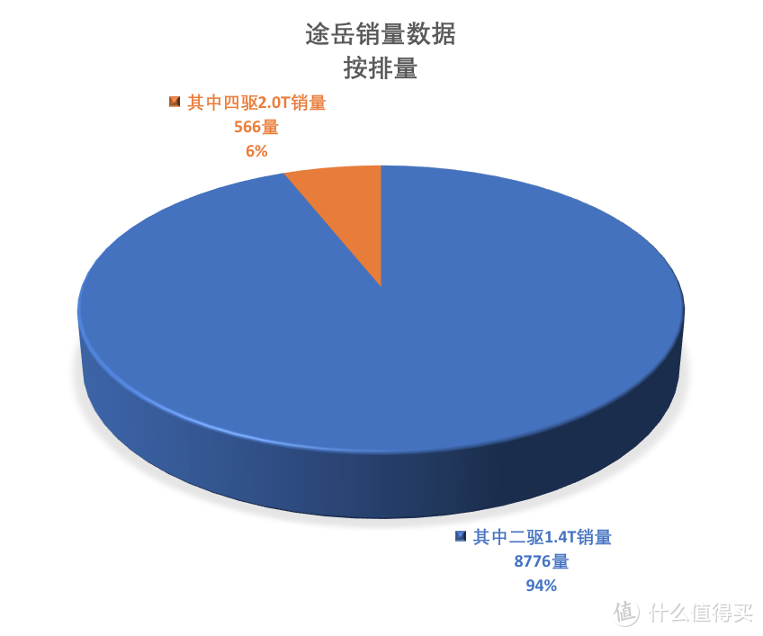 途岳：20改款后门一样进泥，还得求助万能宝