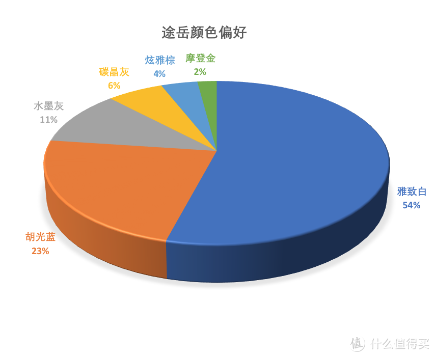 途岳：20改款后门一样进泥，还得求助万能宝