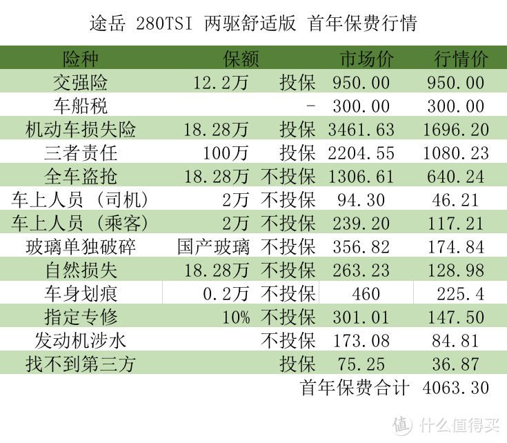 途岳：20改款后门一样进泥，还得求助万能宝