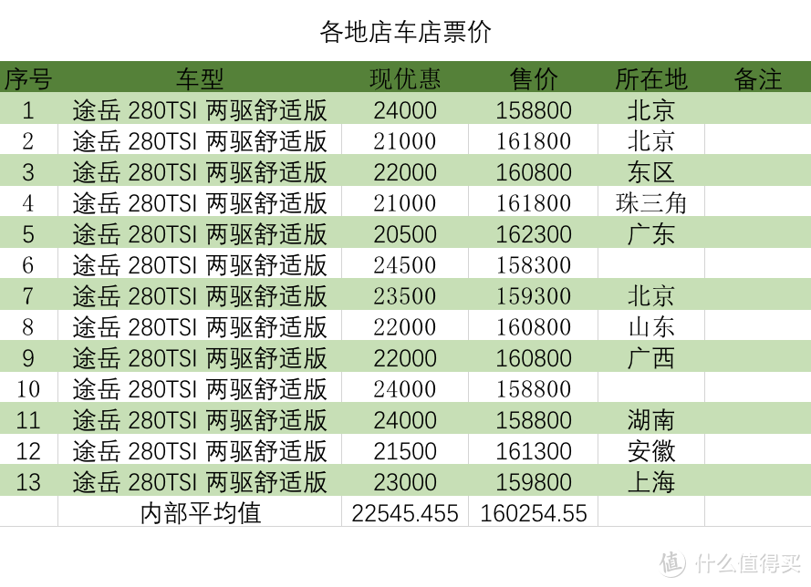 途岳：20改款后门一样进泥，还得求助万能宝