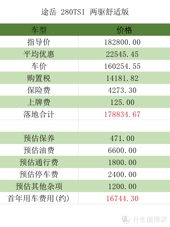 途岳：20改款后门一样进泥，还得求助万能宝