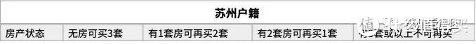 收藏！2020苏州最新买房政策来了！一文读懂限购/限售/贷款的那些事