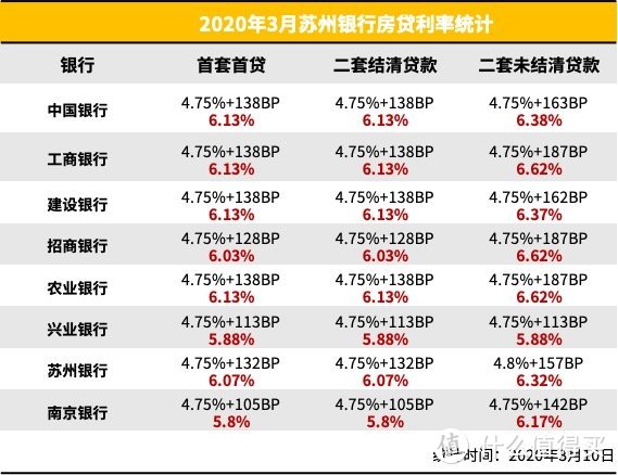 收藏！2020苏州最新买房政策来了！一文读懂限购/限售/贷款的那些事