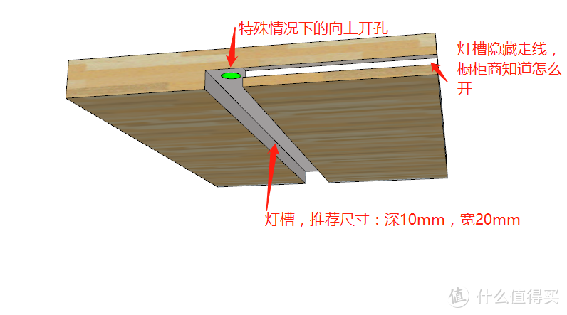 隐藏式灯带选购与安装