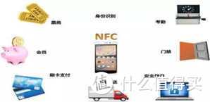 5G时代新趋势——NFC刷卡与传统POS机优势