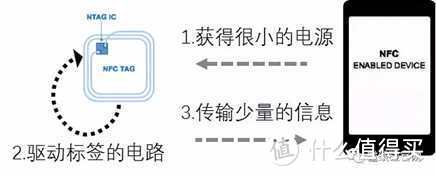 5G时代新趋势——NFC刷卡与传统POS机优势