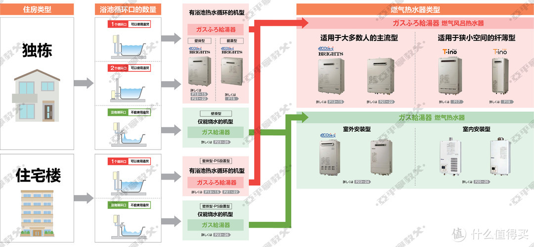 从分类到命名再到配件，以Paloma/百乐满为例浅谈日式燃气热水器选购