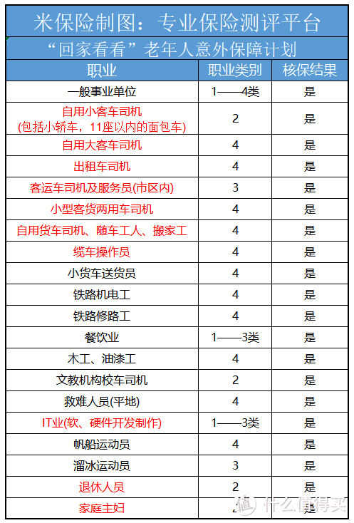 史带“回家看看”老年人意外险怎么样？适合给父母买吗？