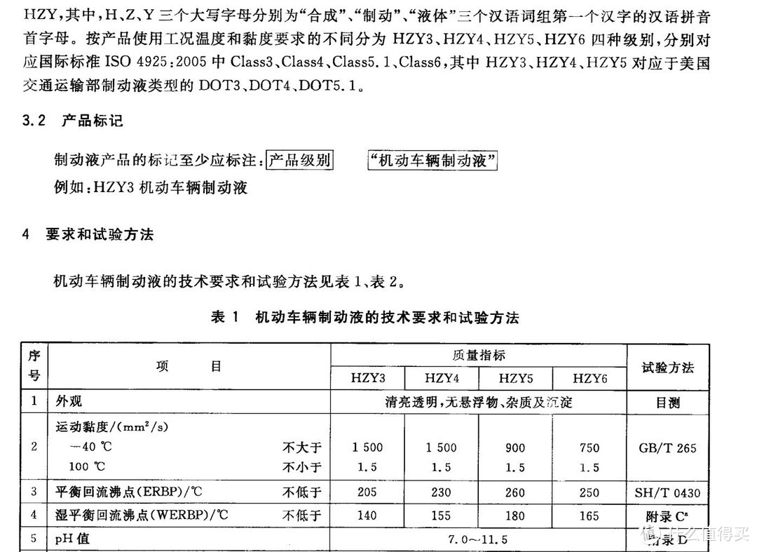 聊聊汽车上的神秘代码