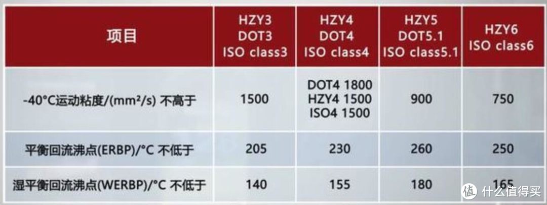 聊聊汽车上的神秘代码