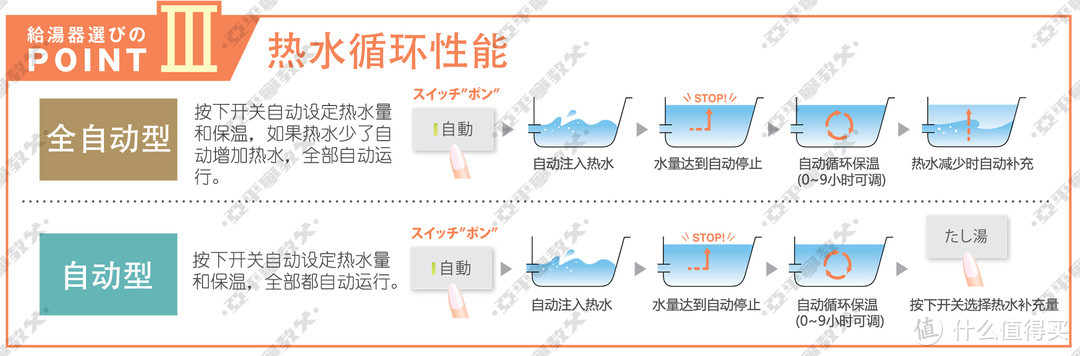 从分类到命名再到配件，以Paloma/百乐满为例浅谈日式燃气热水器选购