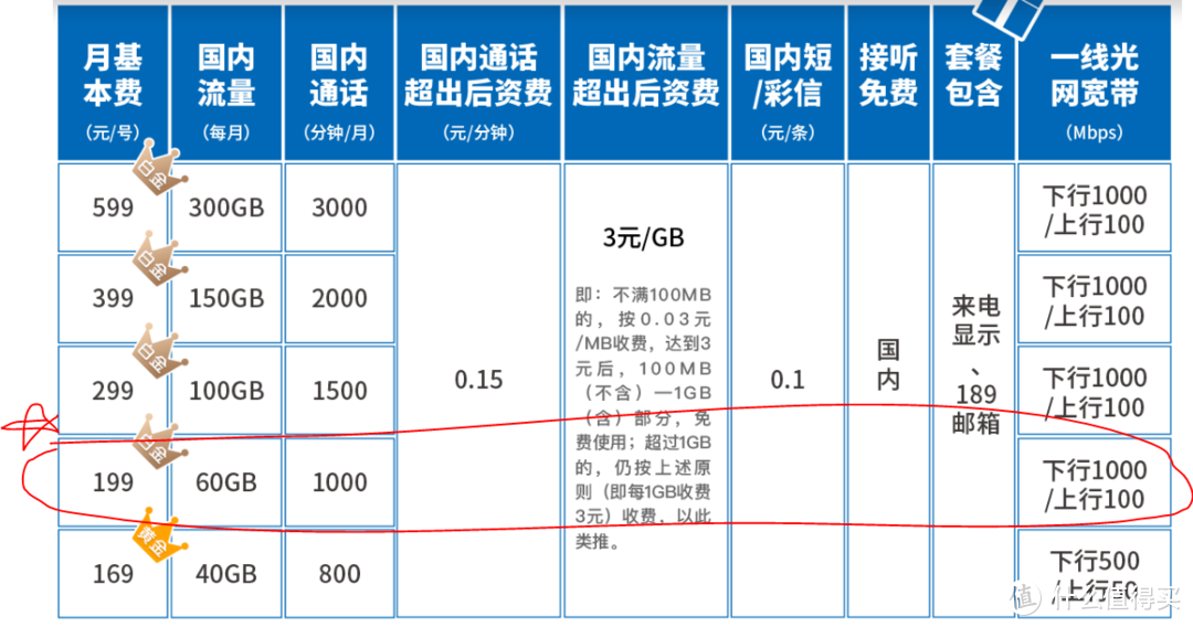 上海电信千兆宽带资费（3月17日查询）