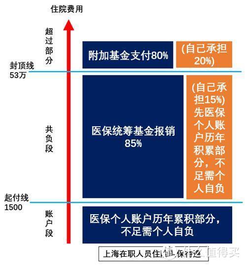 骗人的吧！一个月300块就能买齐成人保险？（附最全攻略）