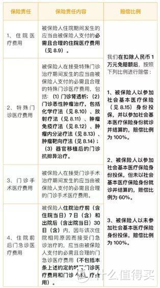 骗人的吧！一个月300块就能买齐成人保险？（附最全攻略）