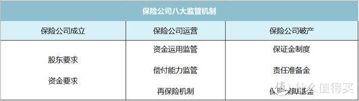 骗人的吧！一个月300块就能买齐成人保险？（附最全攻略）