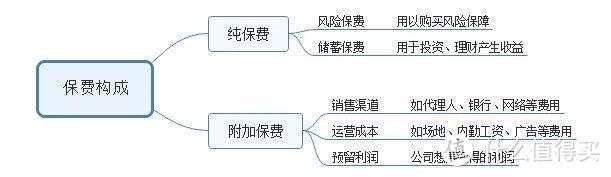 骗人的吧！一个月300块就能买齐成人保险？（附最全攻略）