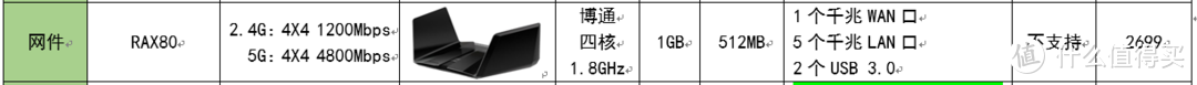 同样只有千兆端口