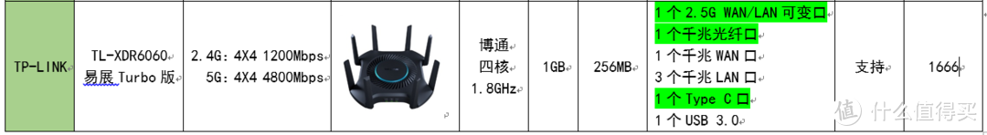 TP大涡轮