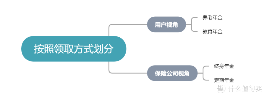 如何给孩子一个确定的未来？教育金完全指南