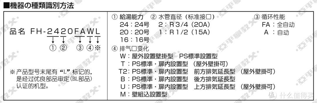 从分类到命名再到配件，以Paloma/百乐满为例浅谈日式燃气热水器选购