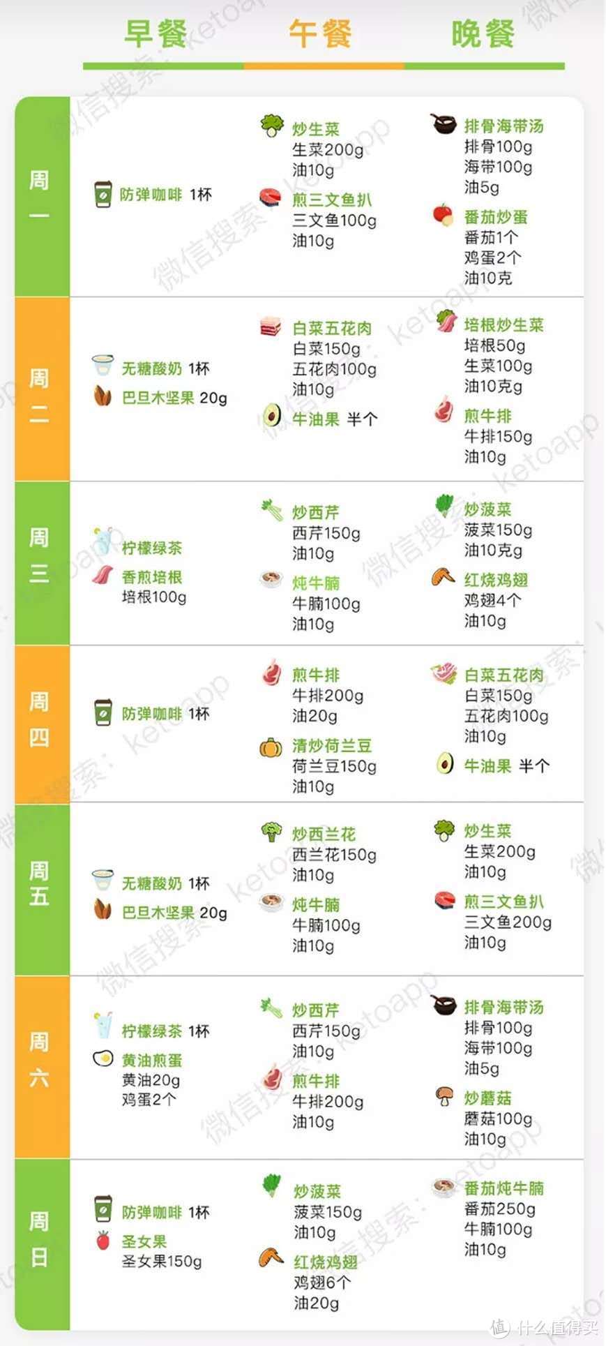 29天减肥12.2斤，万字长文告诉你减肥方法+怎么吃+怎么运动，健康减肥！