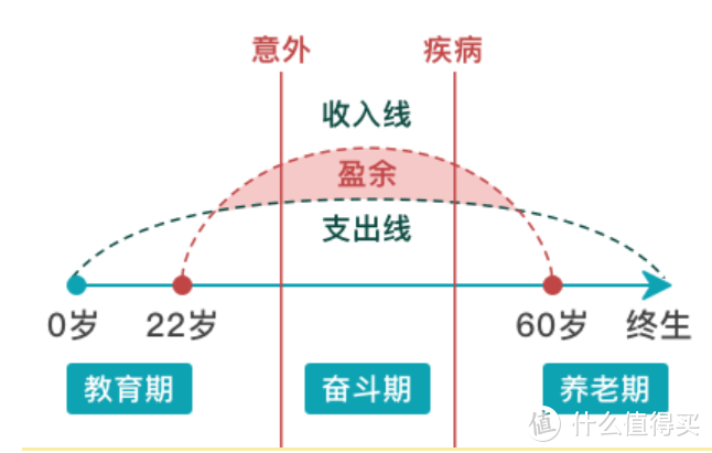 如何给家庭支柱买保险？