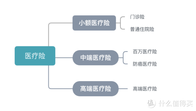 如何给家庭支柱买保险？